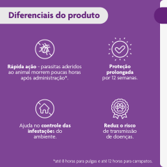 BRAVECTO 250MG 1X1TAB 150